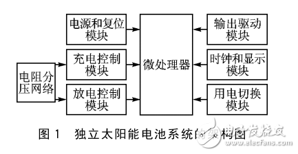 基于微電壓調節(jié)的太陽能充放電系統設計