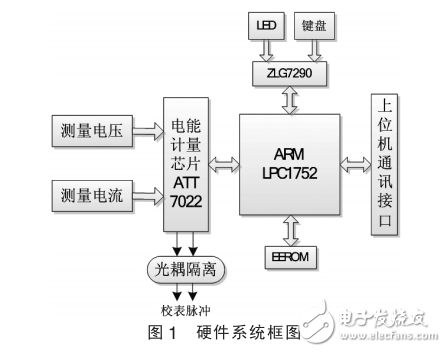 基于ATT7022與ARM Cortex網(wǎng)絡(luò)化雙向三相智能電氣儀表的設(shè)計