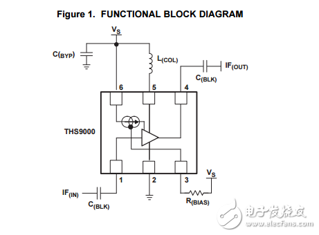 50兆赫至750兆赫級(jí)聯(lián)放大器ths9000