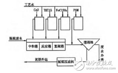 脫硫廢水零排放的介紹及其一體化處理工藝的理論與技術(shù)分析