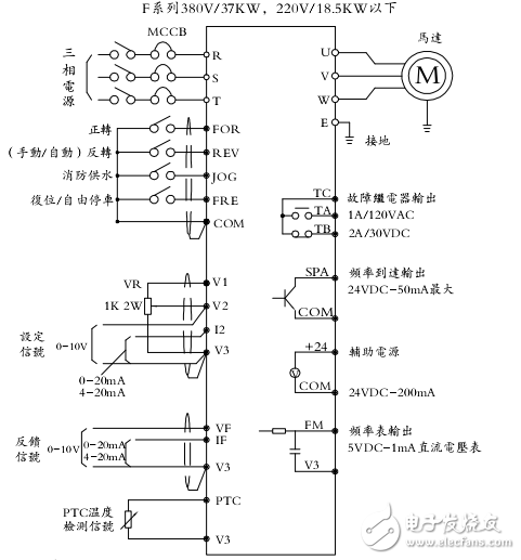 168系列變頻調(diào)速器用戶手冊(cè)