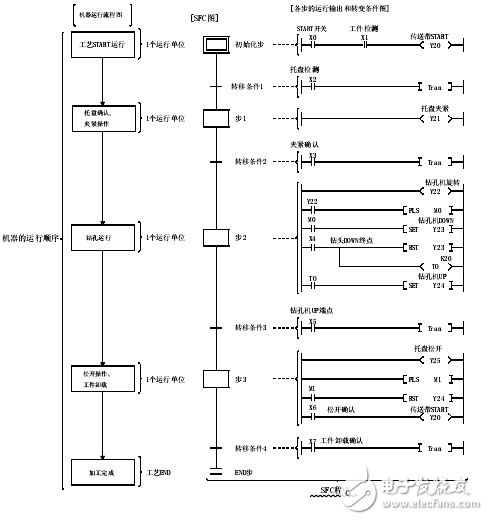 QCPU_QnACPU編程手冊(cè)