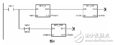 WB系列傳感器在PLC系統(tǒng)上的應(yīng)用