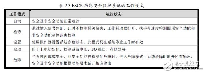 基于FSCS安全監(jiān)控系統(tǒng)使用說明