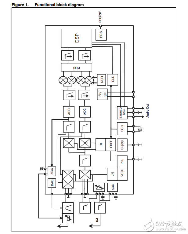 tda7705高度集成調(diào)諧器的調(diào)幅/調(diào)頻汽車收音機(jī)