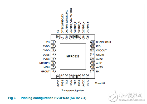 MFRC523性能標(biāo)準(zhǔn)ISO/IEC 14443的A/B的前端