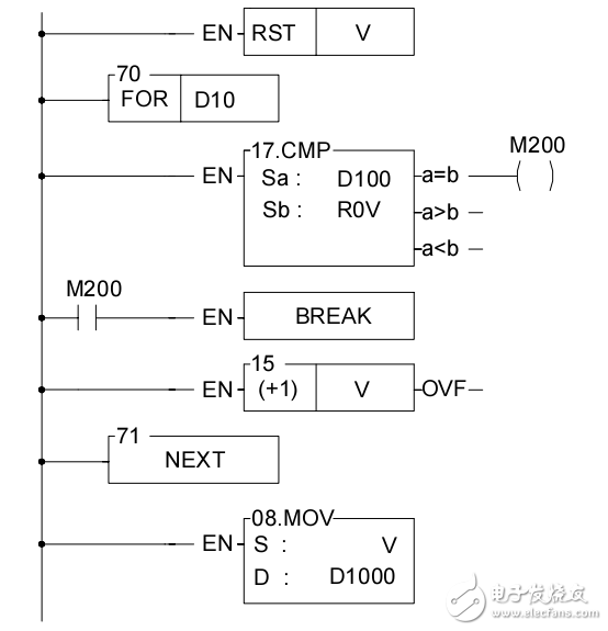 PLC高級應(yīng)用指令說明