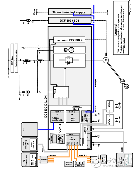 abb直流傳動(dòng)dcs800數(shù)據(jù)手冊(cè)