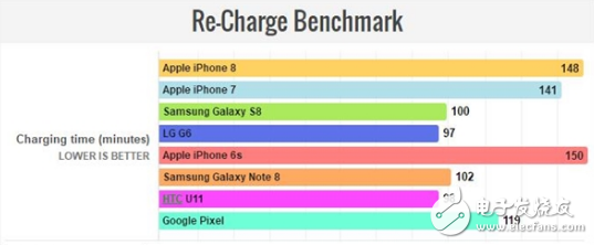 iPhone8上市就被吐槽玻璃背板易碎最低維修費(fèi)高達(dá)1616元