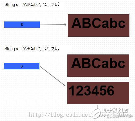 java中string不可變的原因