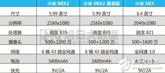 小米MIX2、iPhoneX、vivoX20對比評測：全面屏之戰(zhàn)，誰更值得入手？