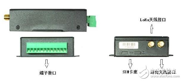 F8916-L系列IP MODEM技術(shù)特點(diǎn)及規(guī)范