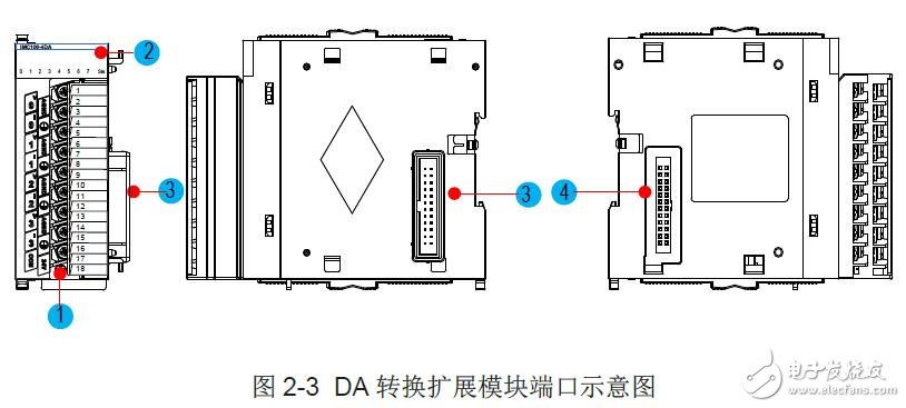 IMC100R系列DA轉換模塊產(chǎn)品參數(shù)