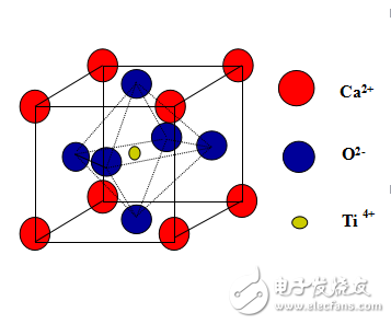 鈣鈦礦結(jié)構(gòu)、壓電及鐵電材料和巨磁阻及龐磁阻效應(yīng)的介紹