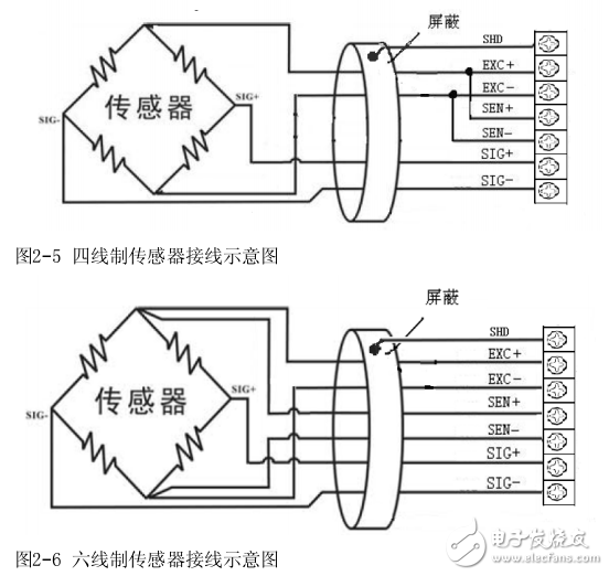 MC100-1WT稱重模塊用戶手冊