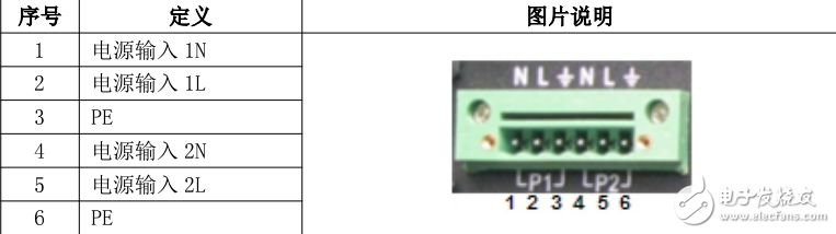 NISE-P1016-F/S嵌入式計算機產(chǎn)品手冊