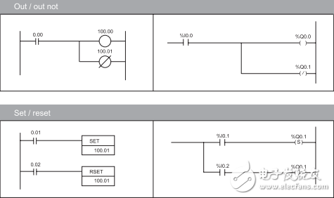 Twido PLC應(yīng)用指令速查手冊(cè)