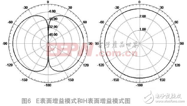 如何設(shè)計室內(nèi)雙錐同軸饋電形式的吸頂天線