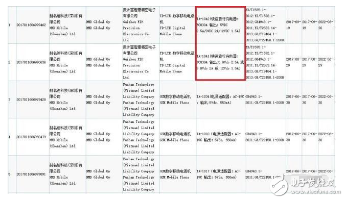 國行版諾基亞8？被諾基亞9替代？被爆采用5.5英寸+雙曲屏