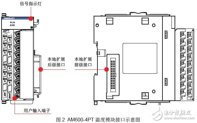 AM600-4PT溫度模塊的產(chǎn)品信息