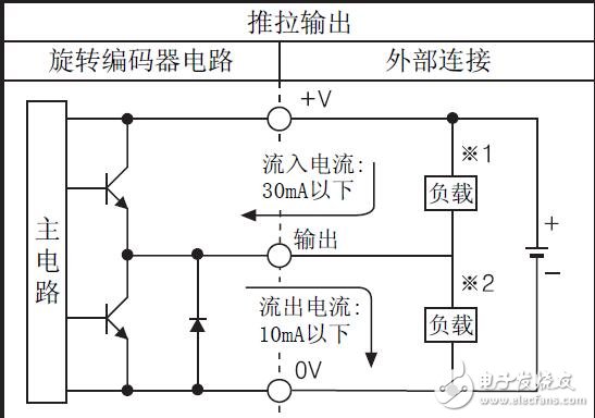 ENC系列增量旋轉(zhuǎn)編碼器的功能特性