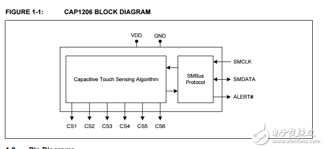 cap1206 6通道電容式觸摸傳感器
