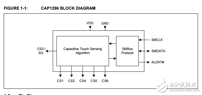 cap1296 6通道電容式觸摸傳感器接近檢測與信號保護(hù)