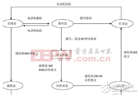 基于三級通信組網(wǎng)的設(shè)計過程中的語音通話實施方案