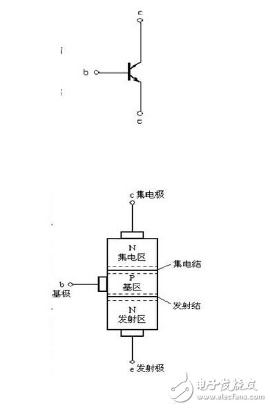 BJT、SCR和GTO等七種可控開關器件的優(yōu)缺點分析