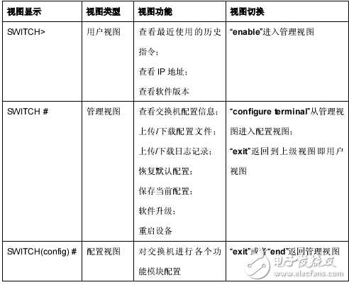 KIEN7009系列工業(yè)以太網(wǎng)交換機Web操作手冊