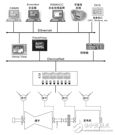 TSI系統(tǒng)選型指南