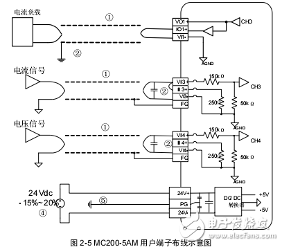 MC200-5AM模擬量輸入模塊用戶手冊(cè)