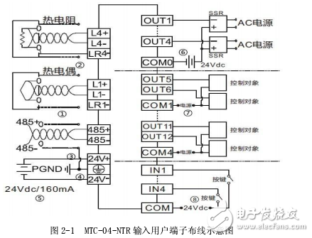 MTC-04-NTR溫控器用戶手冊(cè)