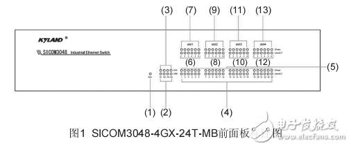 SICOM3048工業(yè)以太網(wǎng)交換機硬件安裝手冊