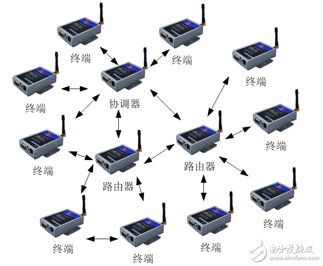 Zigbee MODEM-CM201技術(shù)參數(shù)