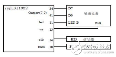 針對定向型計(jì)算機(jī)硬件EDA的研究