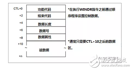 詳解PMC系統(tǒng)功能指令