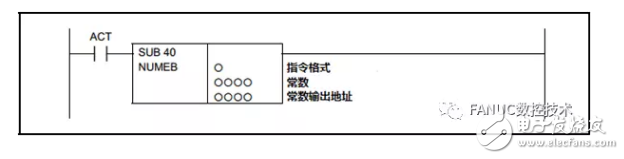 詳解PMC功能指令之運(yùn)算指令