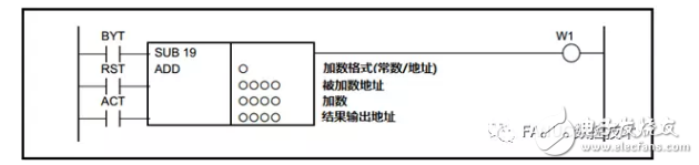 PMC功能指令之運算指令分析解答