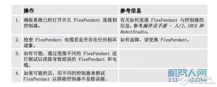 abb機(jī)器人示教器講解