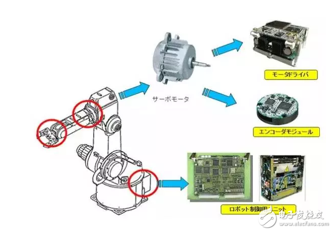 淺入深析伺服電機(jī)使用中的問題