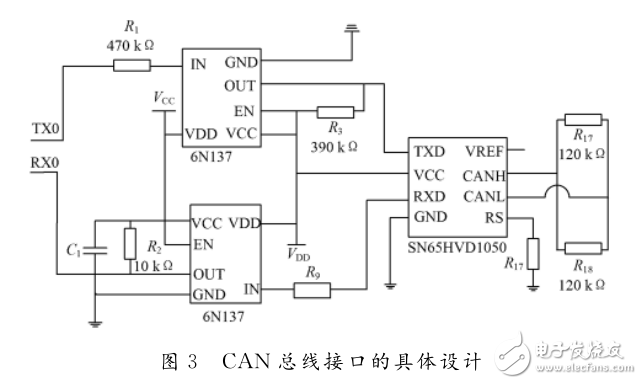 基于CORTEX_M3和CAN的印染機同步控制系統(tǒng)