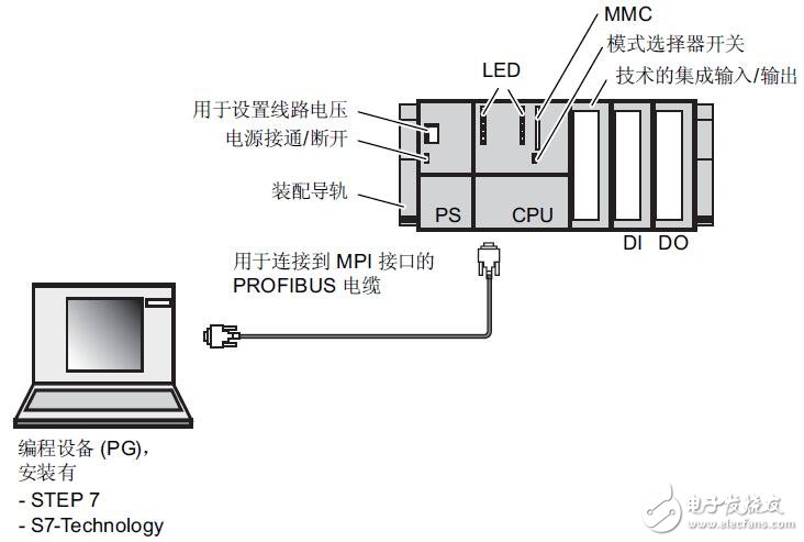 基于S7-300自動化系統(tǒng)控制虛擬軸操作方法