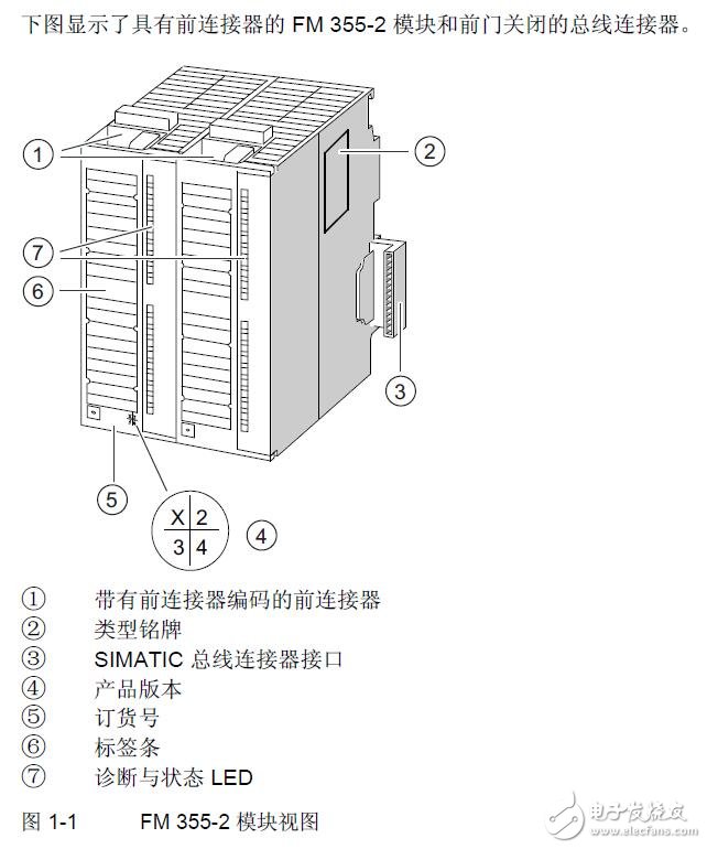 基于FM355-2溫度調(diào)節(jié)器的控制及接線