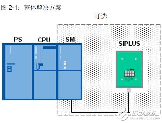 基于S7-300/400CPU的定時開關(guān)