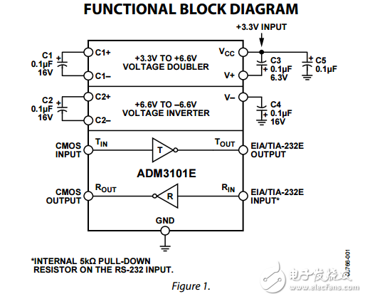 ESD保護的單通道RS-232線路驅(qū)動器/接收器adm3101e數(shù)據(jù)表