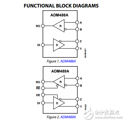 adm488a/adm489a全雙工低功率限擺率EIA RS-485收發(fā)器數(shù)據(jù)表