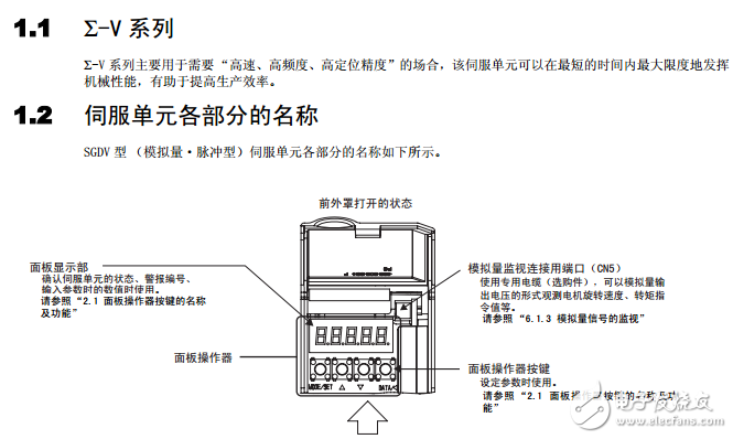 SGDV伺服驅(qū)動器說明書(中文)