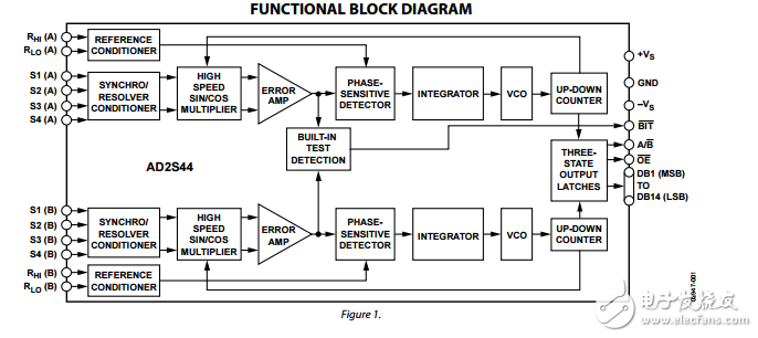 ad2s44低成本的14位雙通道同步/旋轉(zhuǎn)變壓器-數(shù)字轉(zhuǎn)換器數(shù)據(jù)表