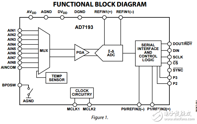 4通道4.8kHz超低噪聲PGA 24位模數(shù)轉(zhuǎn)換器ad7193數(shù)據(jù)表